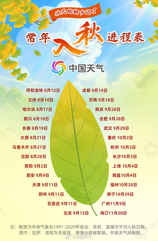 胜亿配资 秋的脚步近了！最新全国入秋进程图来了
