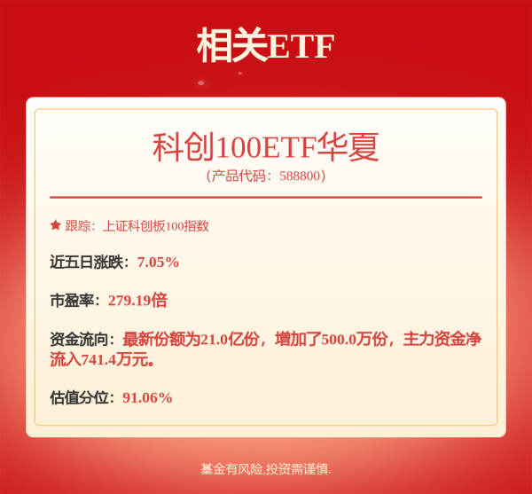 忆融速配 9月18日冠宇转债下跌1.12%，转股溢价率33.18%